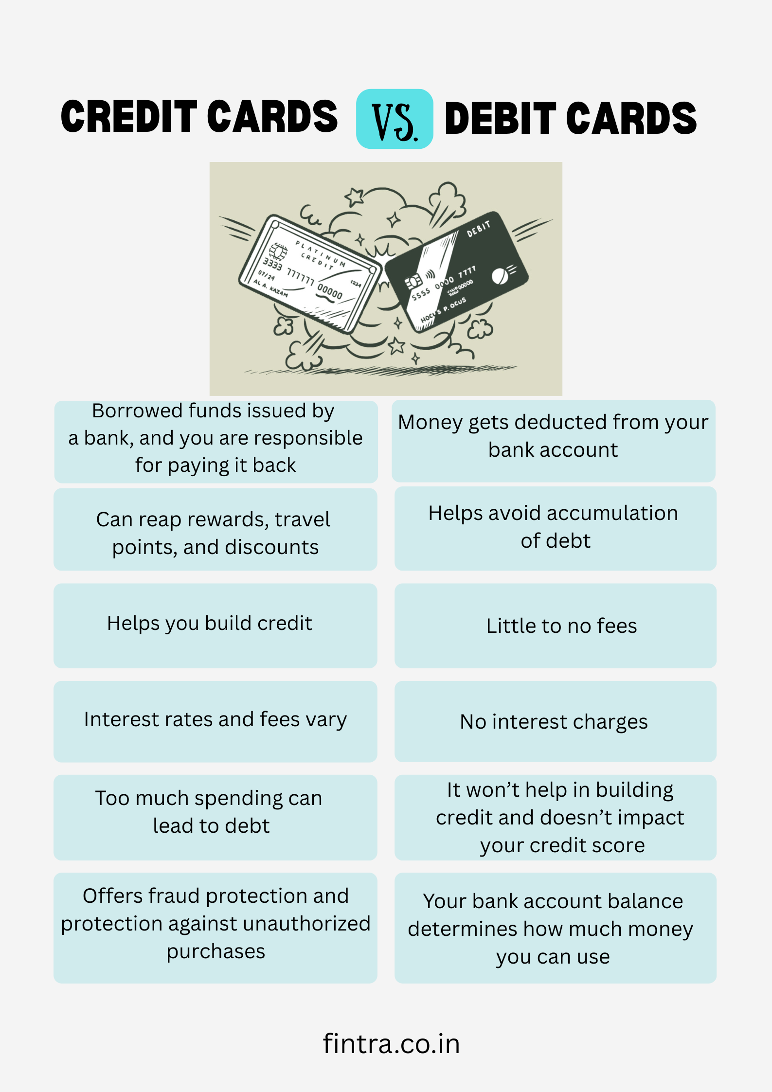 Difference Between Debit Card and Credit Card