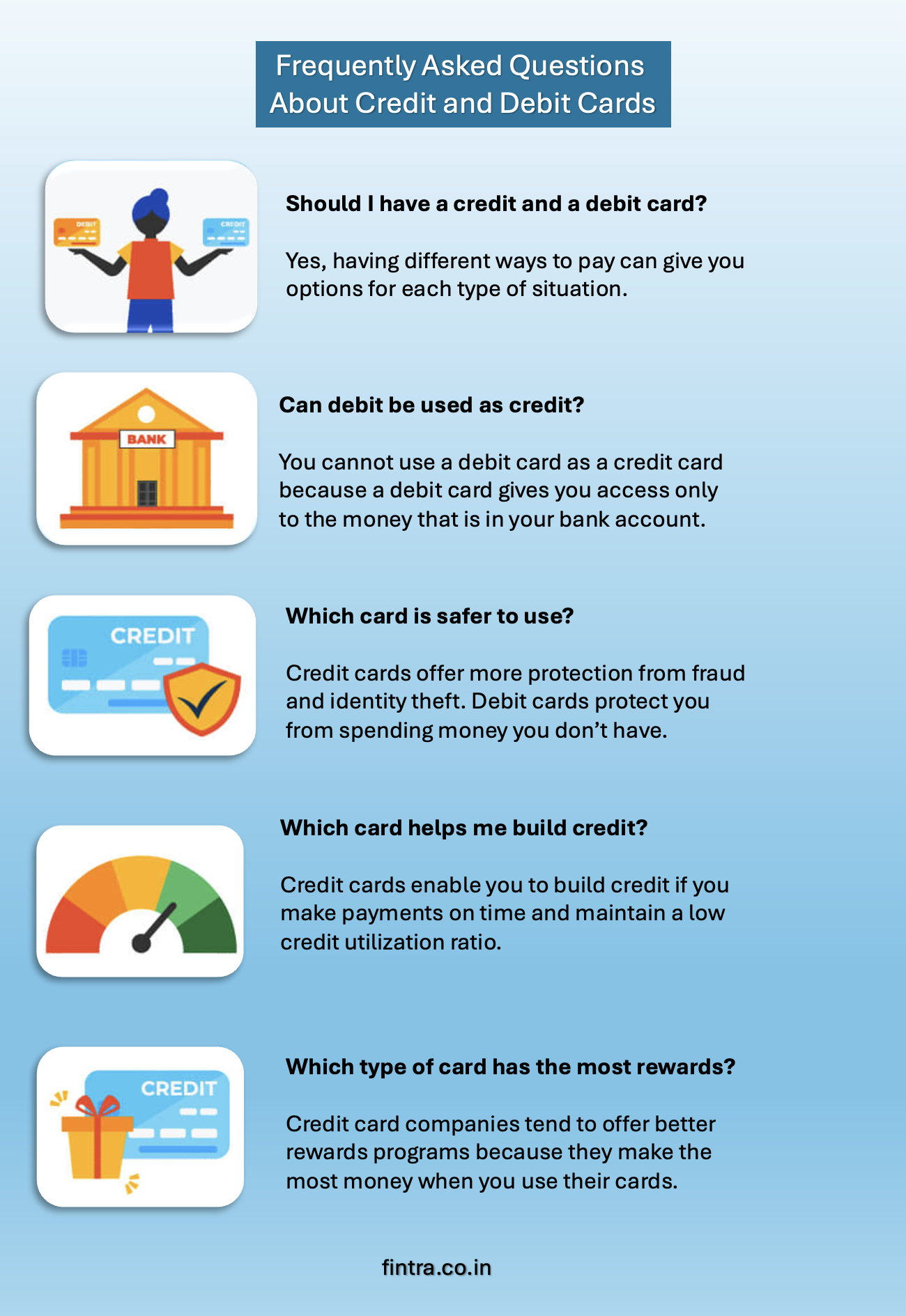 FAQ Debit and Credit Card