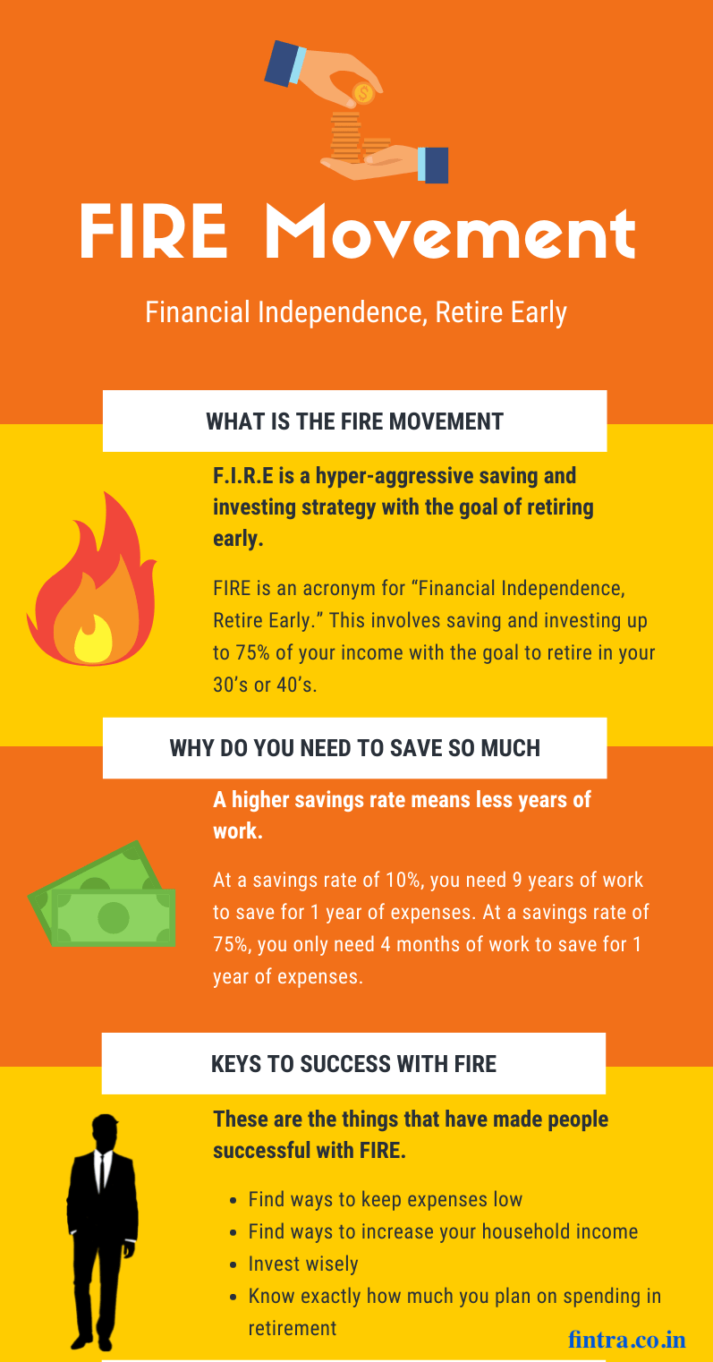 FIRE Movement key points