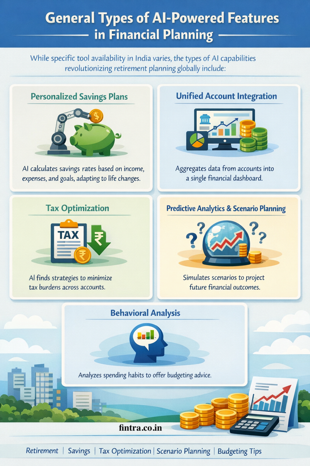 General Types of AI-Powered Features in Financial Planning