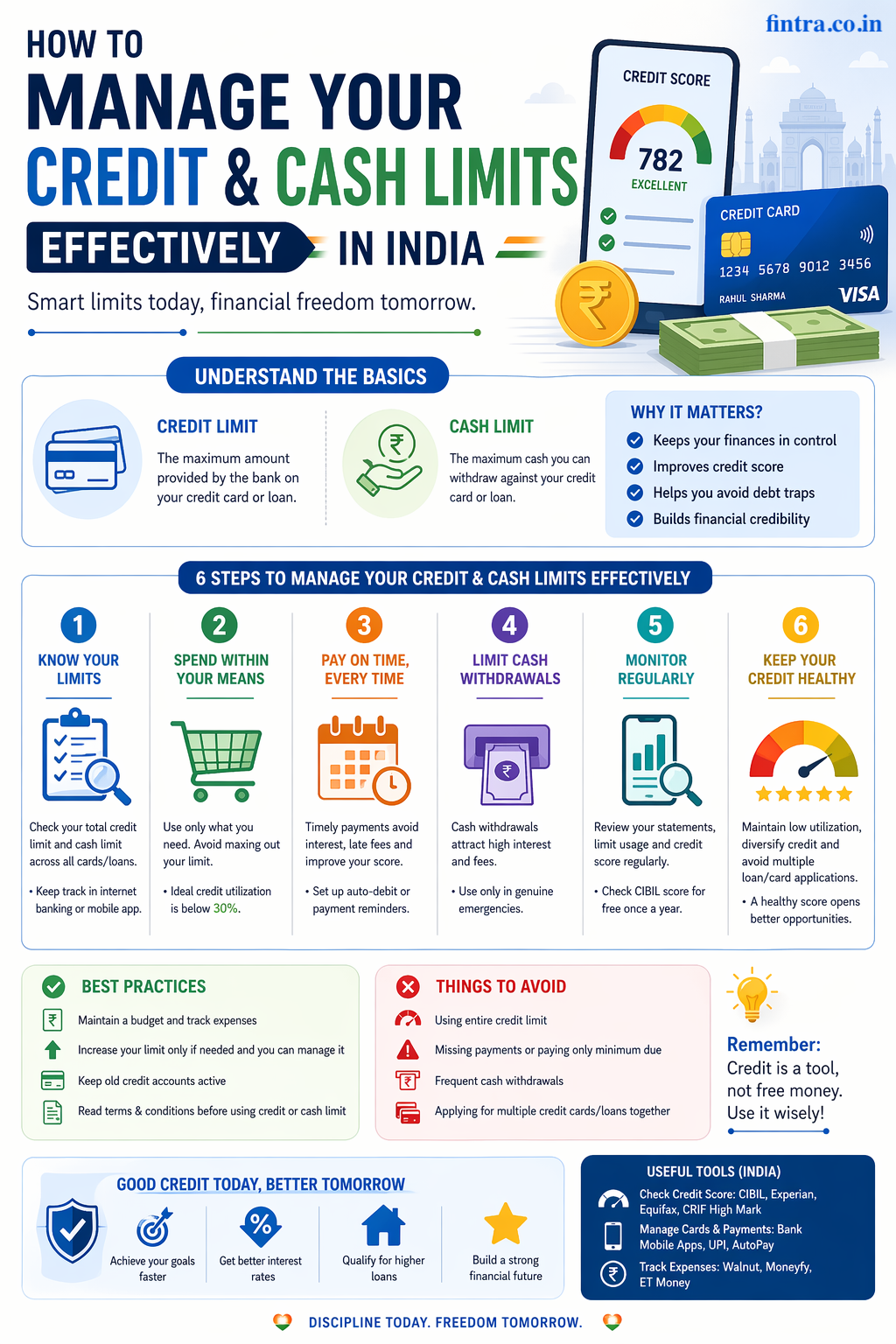 Managing Your Credit and Cash Limits Effectively