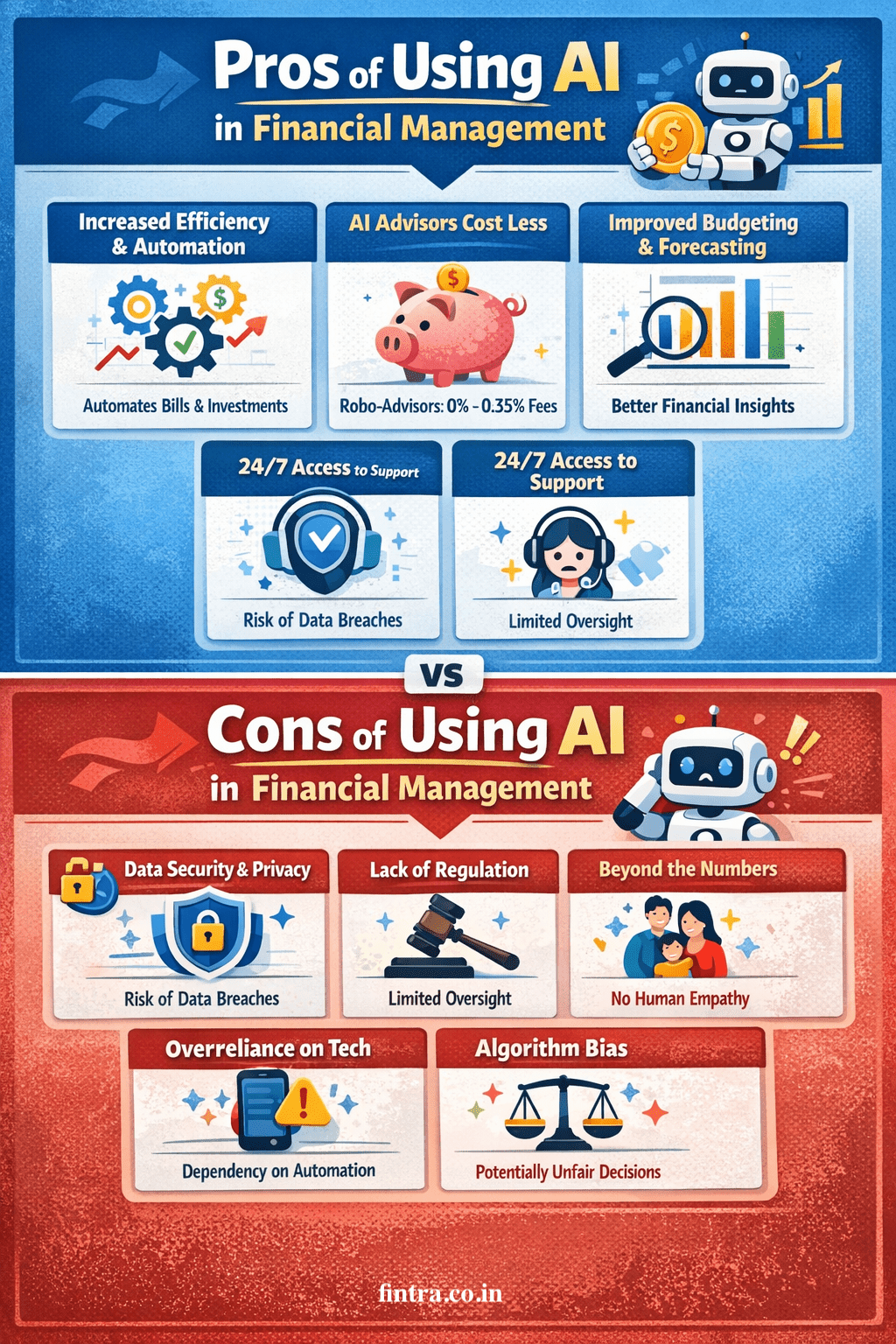 Pros and Cons of Using AI to Manage Your Finances