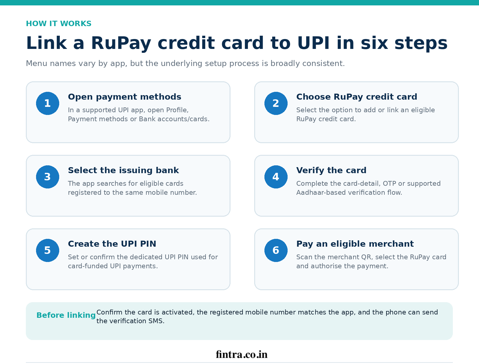 How to link RuPay credit card to UPI