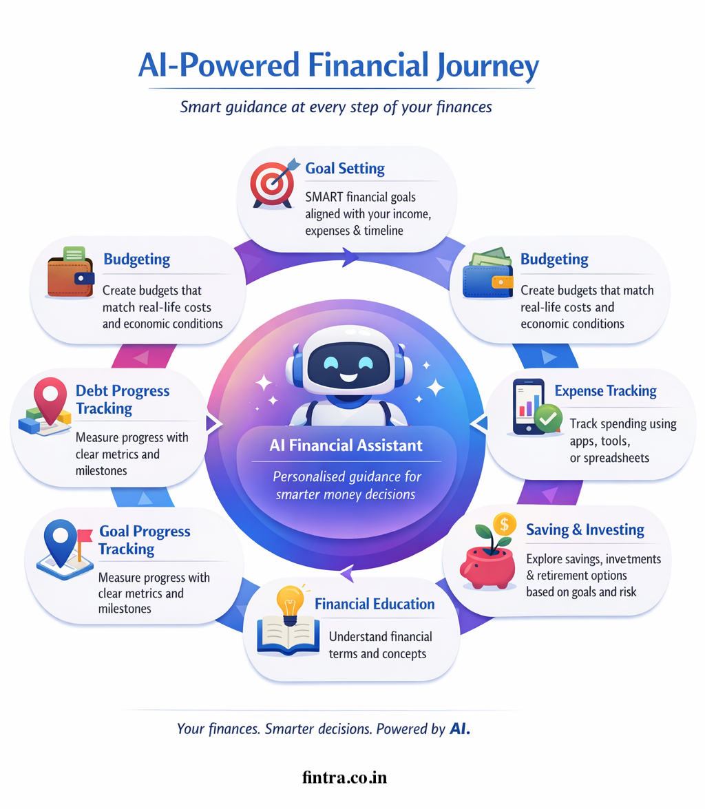 how to use AI to your advantage