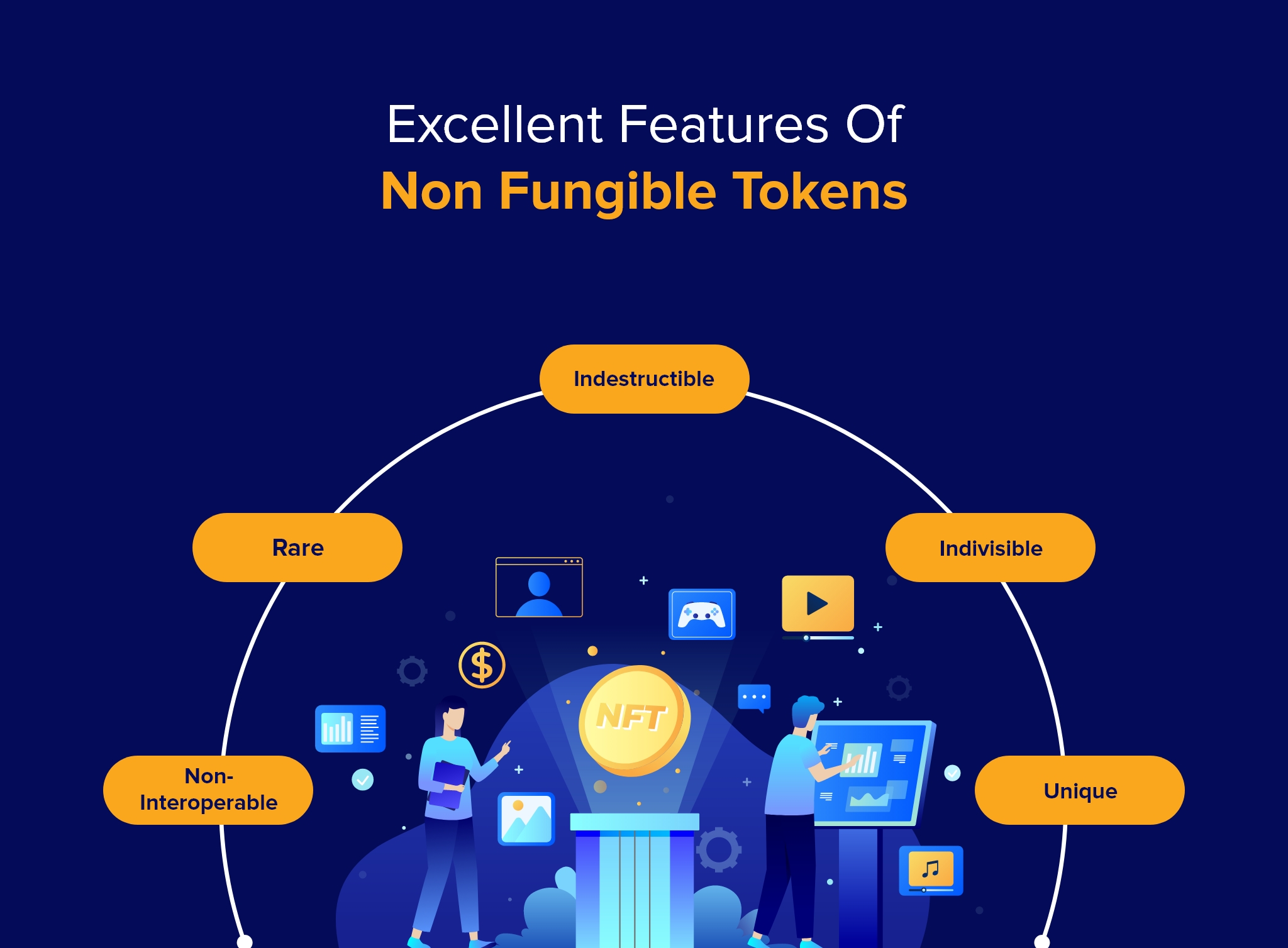 non fungible token features