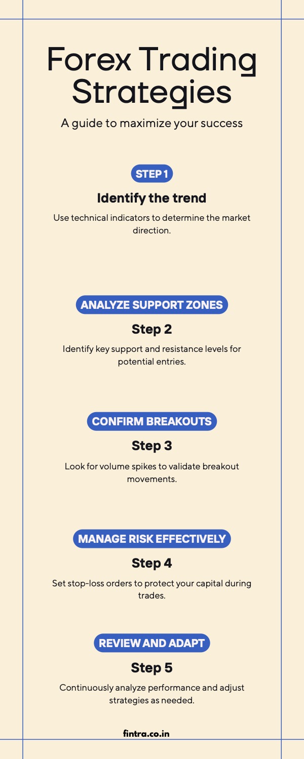 proven strategies for successful forex trading