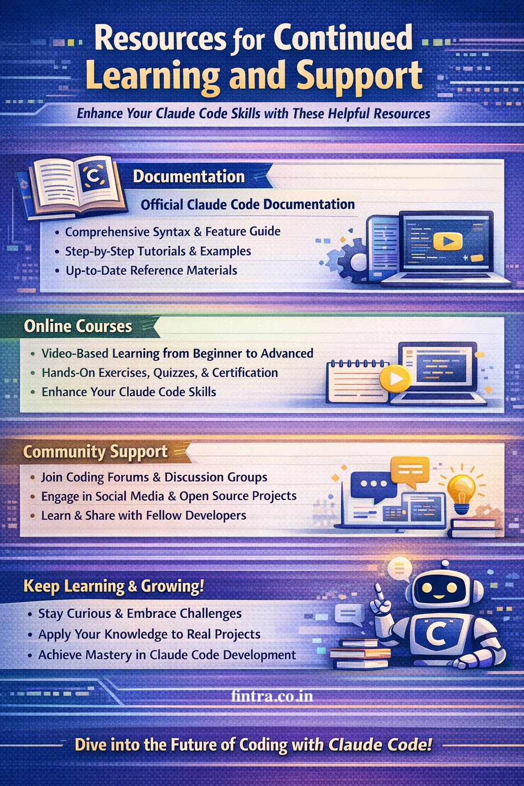 resources for claude code mastery