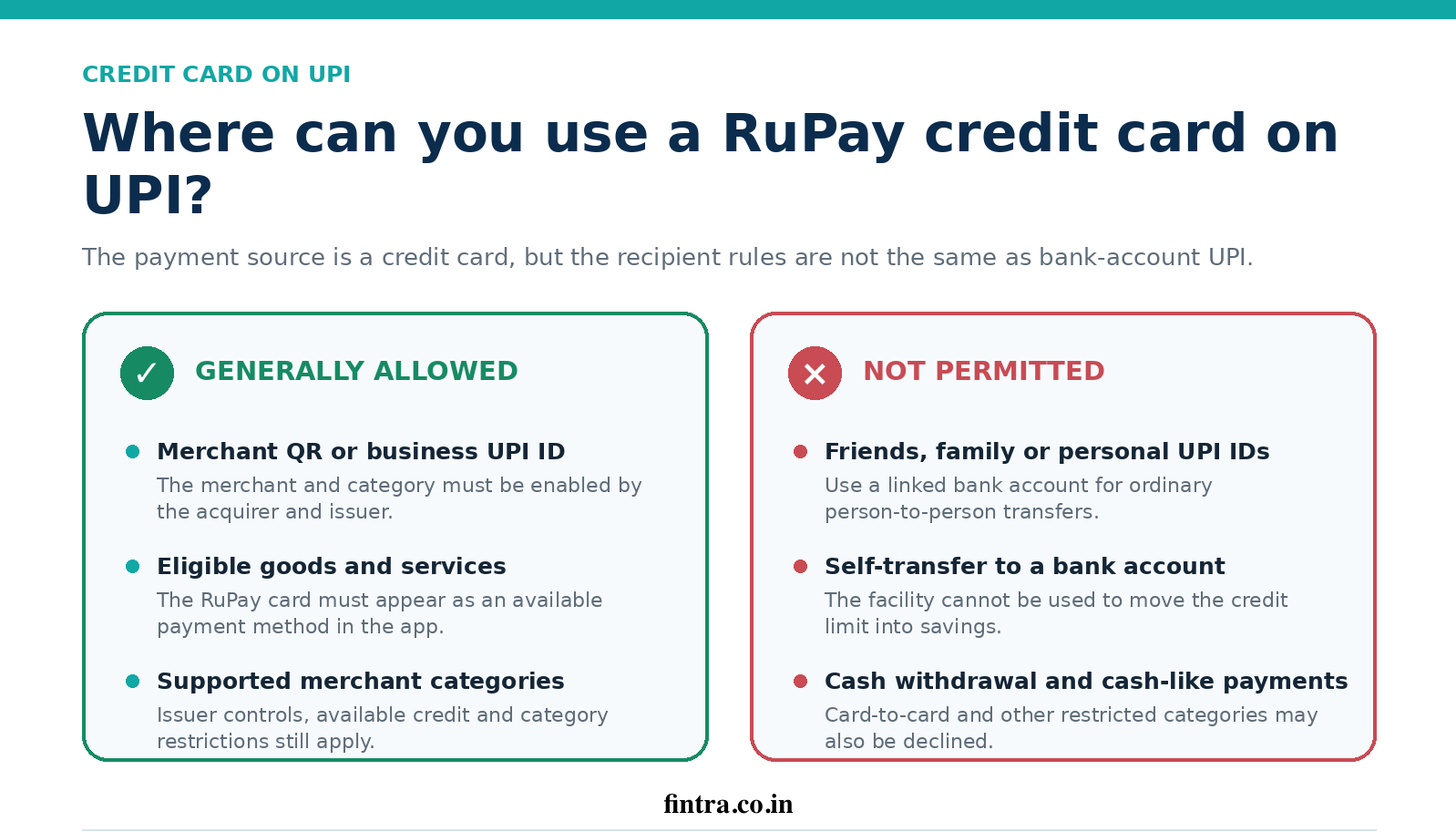 Where can you use a RuPay Credit Card on UPI?